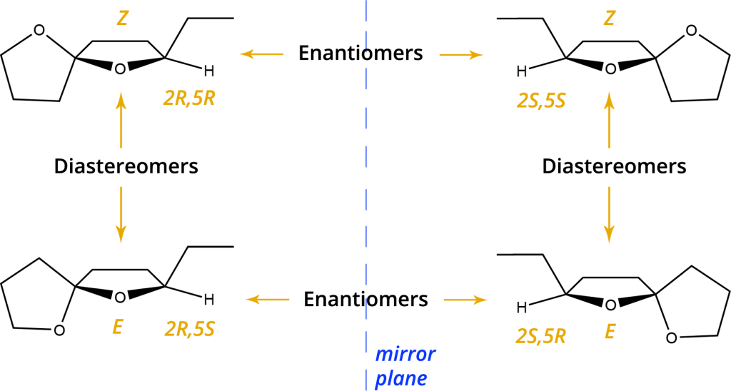 Diastereomers and enantiomers of chalcogran